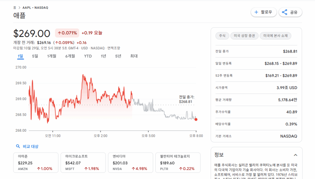 애플 주식 가격